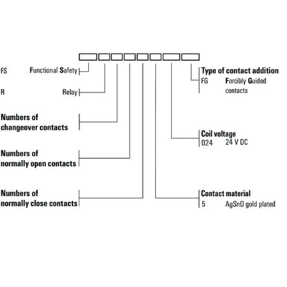 2759050000 - 2NC 4NO 24V DC Relay with Plug-In Connection  (Pack of 5)