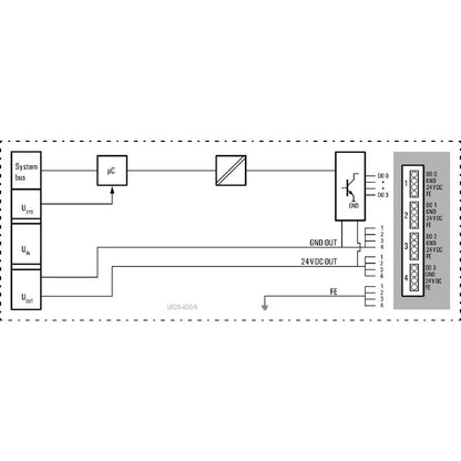 1315410000 - IP20 4-Channel Remote I/O Module for Digital Signals