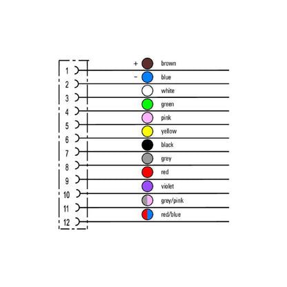 1879711000 - 10m M12 Female Socket, 12 Poles, PUR Material