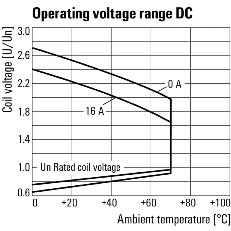 8693380000 - 48V DC Relay with 16A Capacity and CO Contact  (Pack of 20)