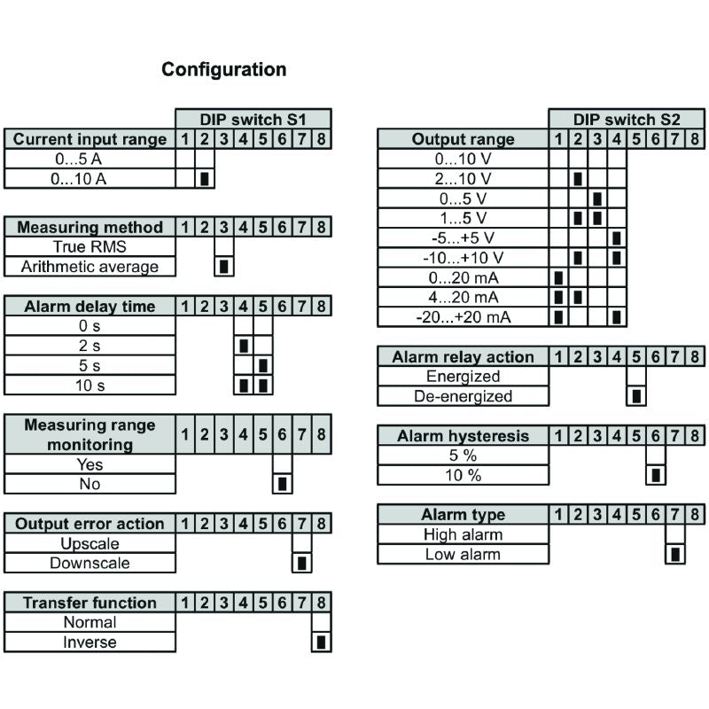 1510470000 - 60A AC/DC Current Monitor with Relay and Adjustable Limits