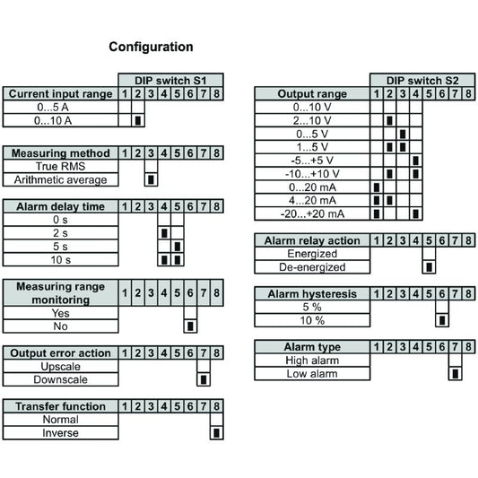 1510470000 - 60A AC/DC Current Monitor with Relay and Adjustable Limits