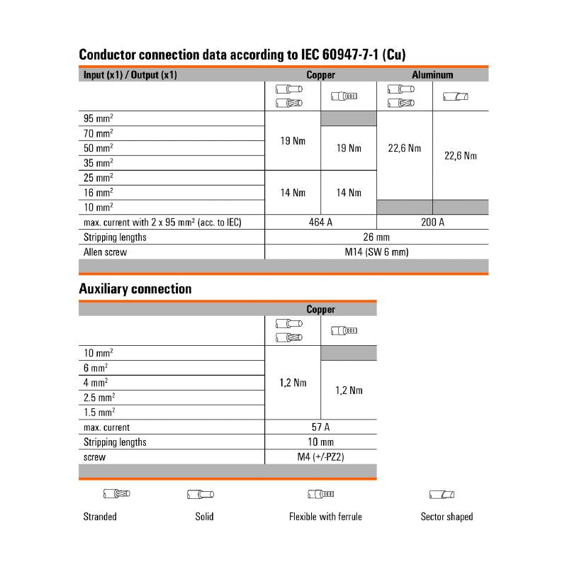 2874580000 - 6 Connection Blue Distribution Unit, 95mm², 232A Rating