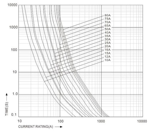 2865970000 - 22x58mm 35A Cartridge Fuse for Photovoltaic Applications  (Pack of 10)