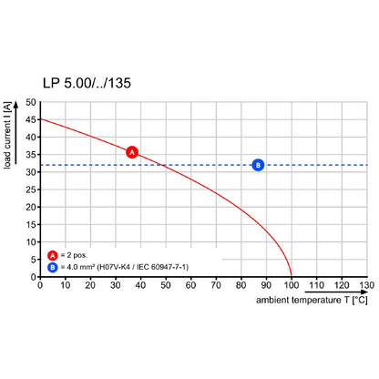 1791710000 - 5.00mm 4-Pole Terminal Block with 135° Angle and 3.2mm Pins  (Pack of 50)