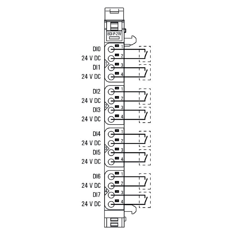1315180000 - Compact 8-Channel Digital I/O Module, RoHS Compliant