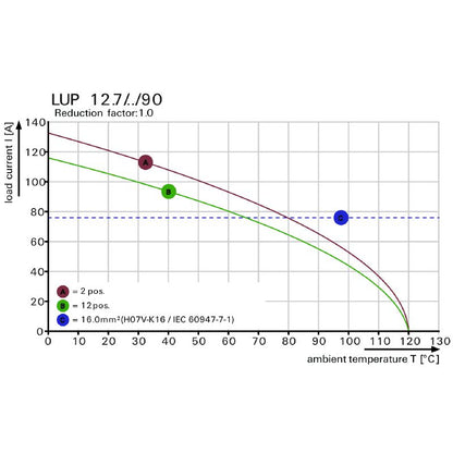 2015060000 - LUP 12.70mm Pebble Grey PCB Terminal with 6 Poles  (Pack of 20)