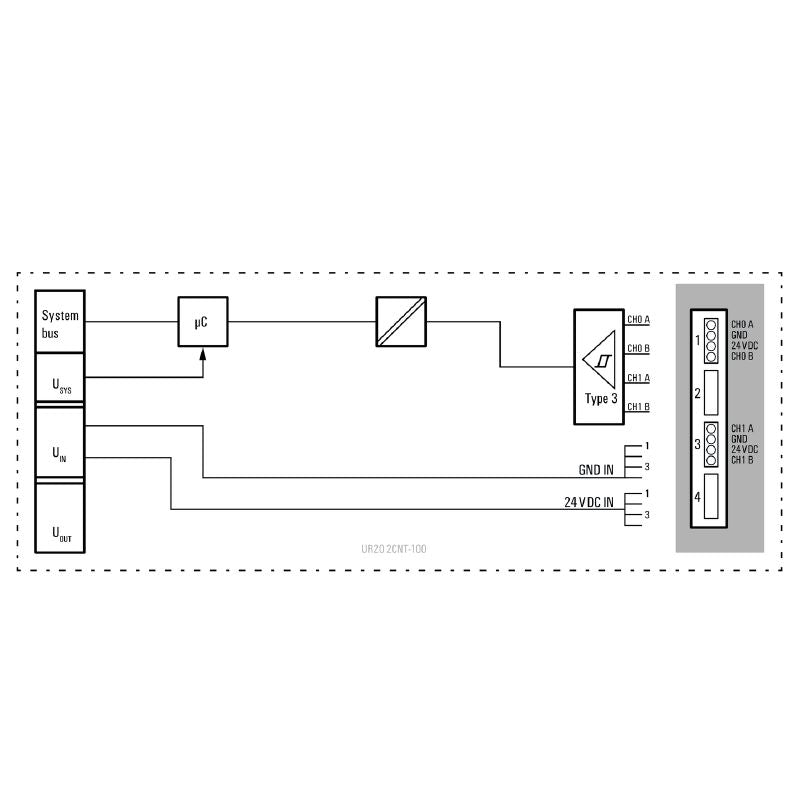 1315590000 - IP20 Dual Channel Remote I/O Module with PUSH IN Connections
