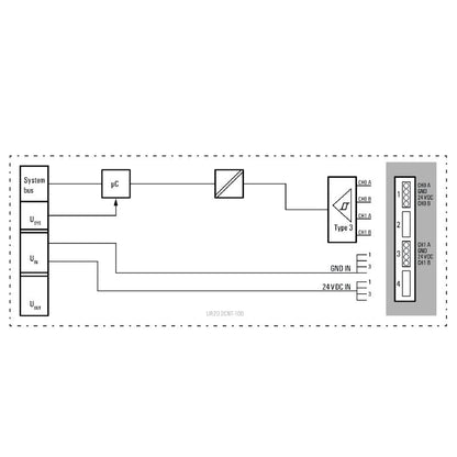1315590000 - IP20 Dual Channel Remote I/O Module with PUSH IN Connections