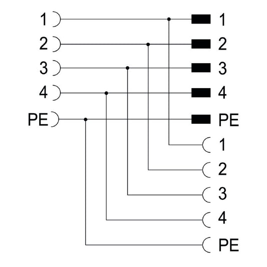 2616480000 - Reliable Y Connector with Two M12 Sockets and Gold-Plated Contacts