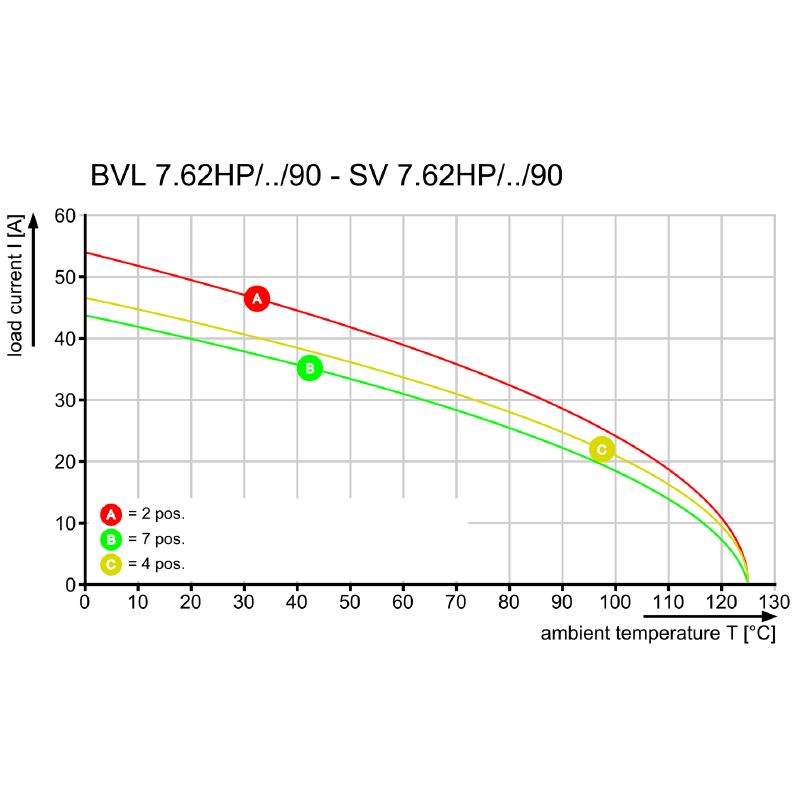 1928520000 - 7.62mm Female PCB Connector, 4 Pole, Black Finish  (Pack of 100)