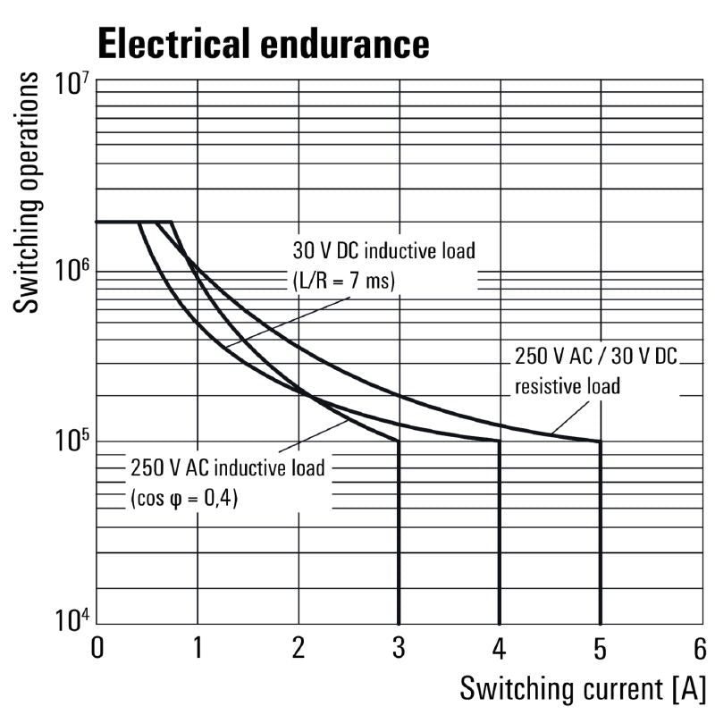 2476920000 - 24VAC Relay Module with 2 Contacts & Test Button  (Pack of 10)