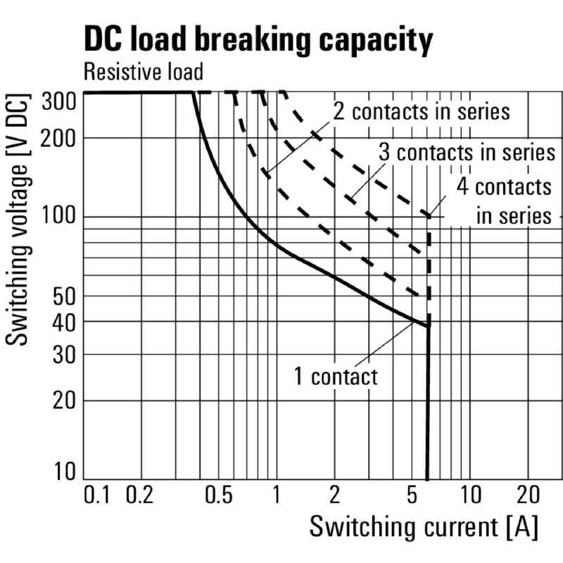 8690240000 - RCM Relay with 4 AgNi Contacts, 110V DC, 6A Capacity  (Pack of 10)