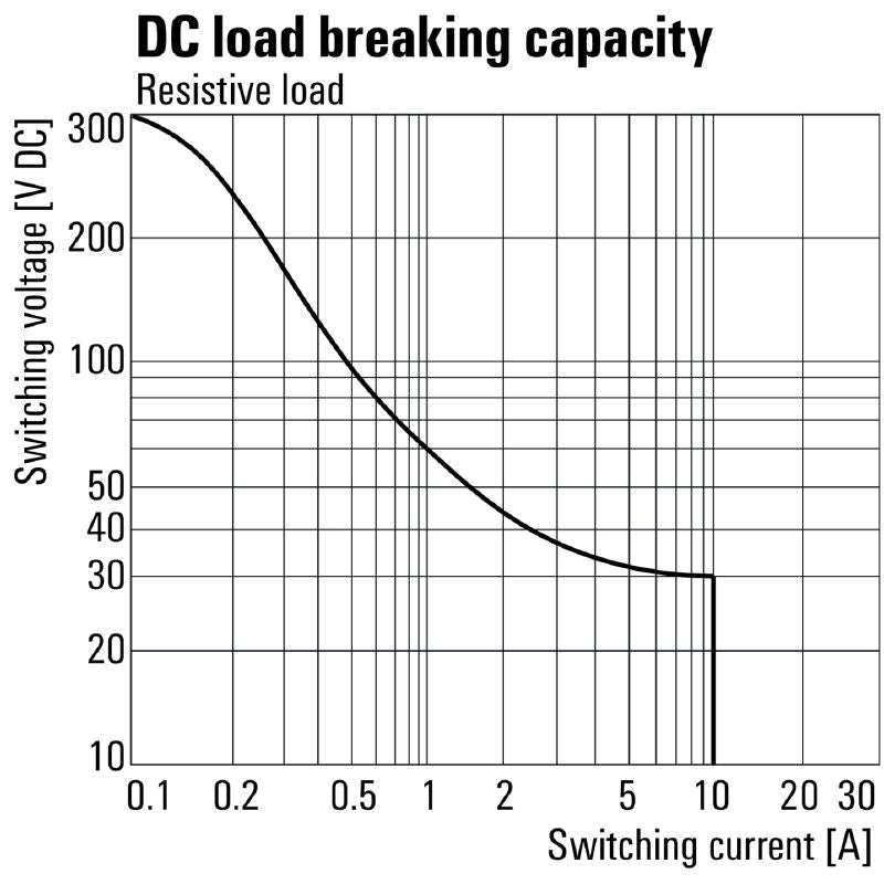 2765080000 - 48V DC Relay with 3 CO Contacts and 10A Capacity  (Pack of 10)