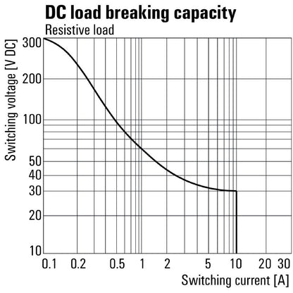 2765080000 - 48V DC Relay with 3 CO Contacts and 10A Capacity  (Pack of 10)