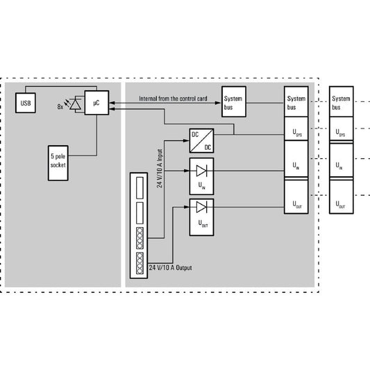 2625010000 - Compact IP20 Fieldbus Coupler for CC-Link Applications