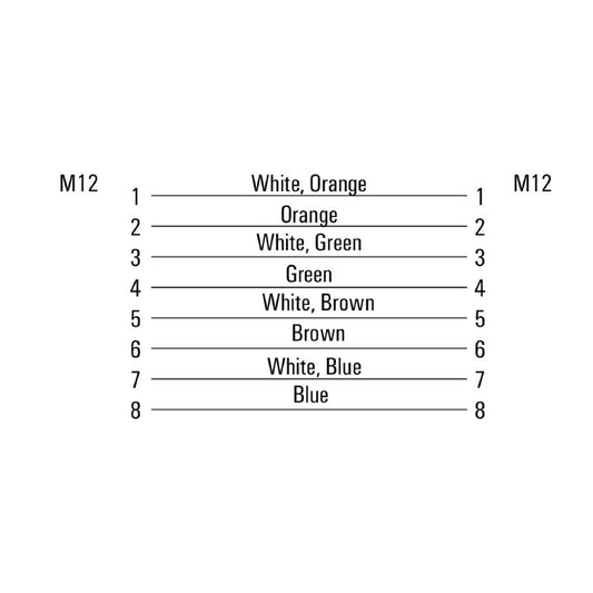 2464200250 - 25m M12 X-Type Cable, Cat.6 A, IP67 Rated