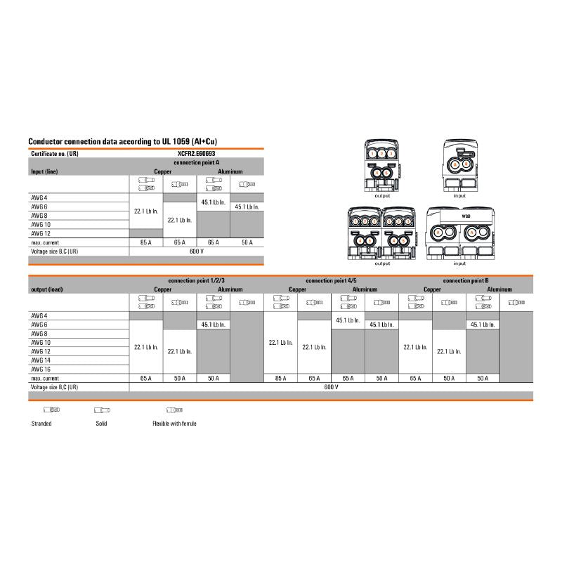 2725360000 - Durable Black Terminal Block, 25 mm², 164 A, 1000 V