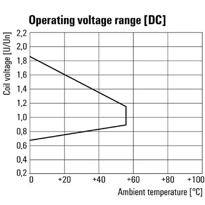 7760056303 - D-Series 12V DC Relay with 10A Rating and 4.7mm Connections  (Pack of 20)
