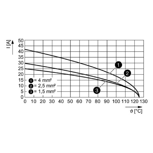2748390000 - 2900V High Voltage Module with 2 Poles, 16A Capacity