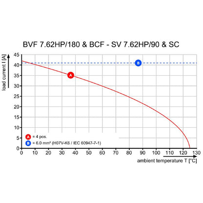 2628900000 - 7.62mm PCB 4-Pole Connector, PUSH IN Wiring, 180° Angle  (Pack of 42)