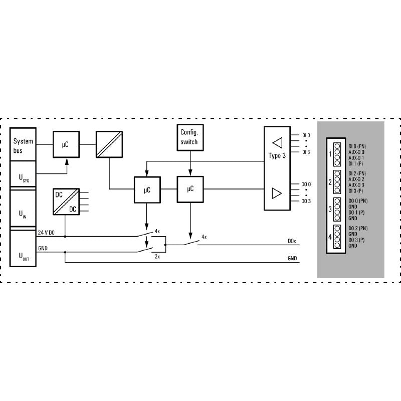 2464580000 - 4-Channel Remote I/O Module for Safety Digital Operations