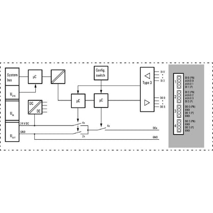 2464580000 - 4-Channel Remote I/O Module for Safety Digital Operations