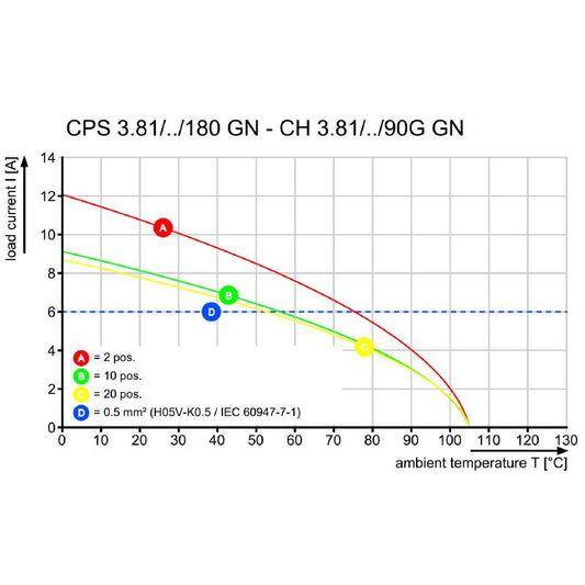 2642260000 - 19-Pole 3.81mm Clamping Connector with 180° Outlet Direction  (Pack of 66)