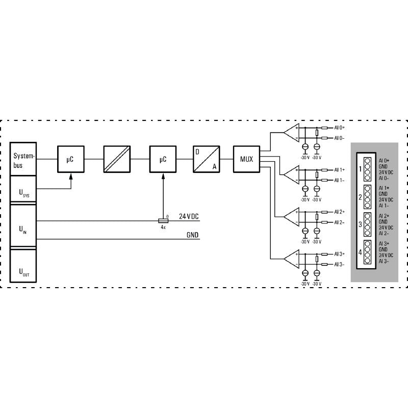 2544660000 - 4-Channel Remote I/O Module for Current/Voltage Inputs, IP20