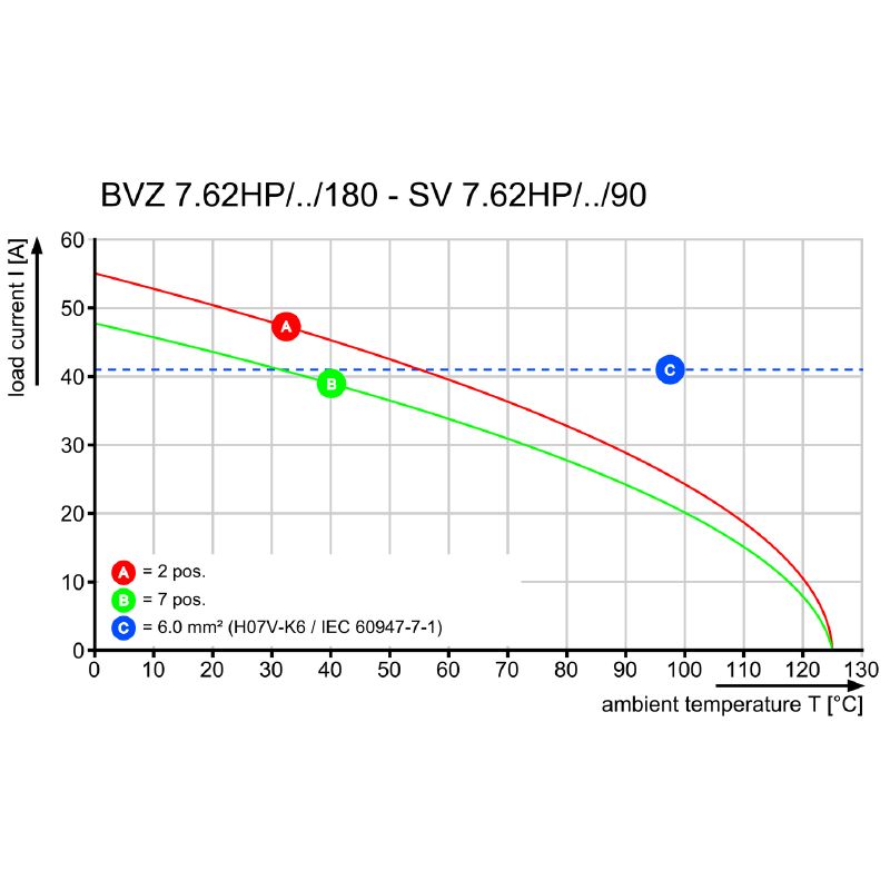 2000270000 - 7.62mm Female PCB Connector with 180° Clamping Design  (Pack of 32)