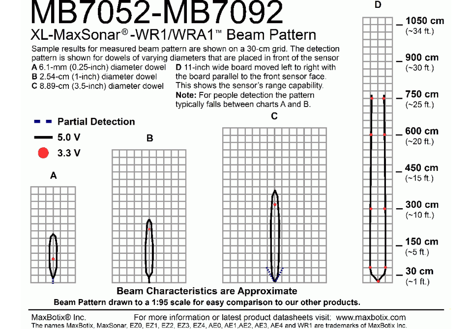 MB7052 XL-MaxSonar-WRMAT Ultrasonic Sensor