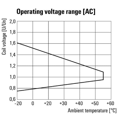 2765390000 - 230V AC Relay with 16A Capacity and 4.8mm Connections  (Pack of 20)