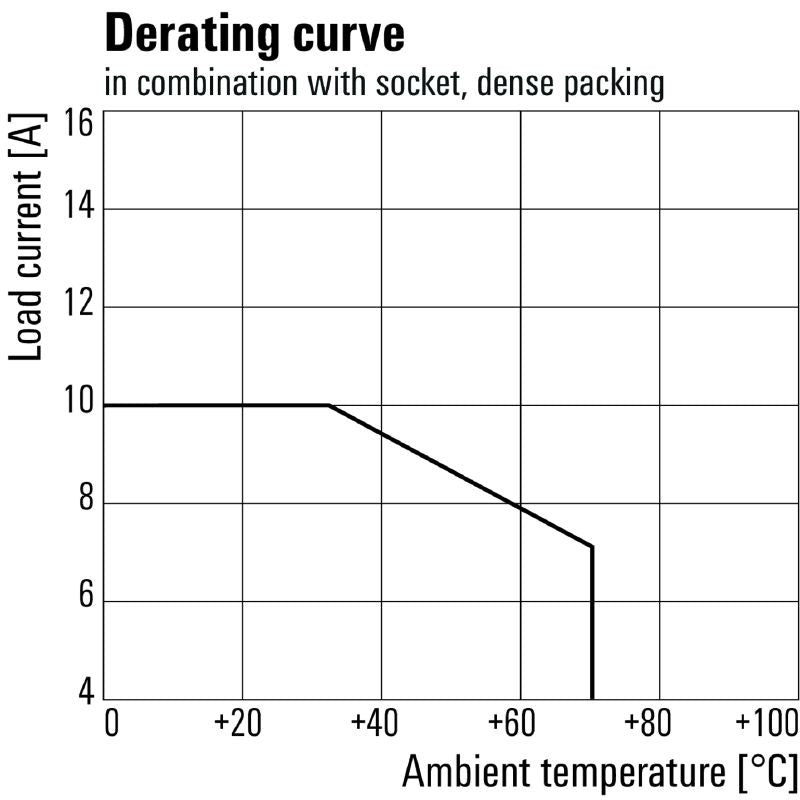 8921600000 - RIDERSERIES 24V DC Relay with 3 CO Contacts and Test Button  (Pack of 10)