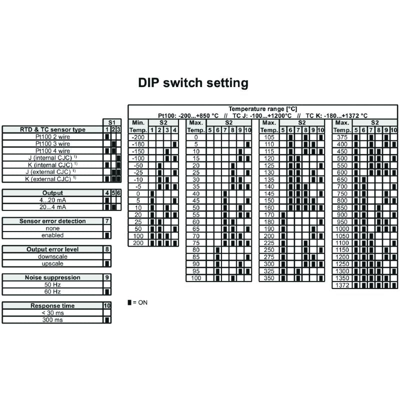 1435610000 - Configurable 4-20 mA Temperature Transducer for PT100 Inputs