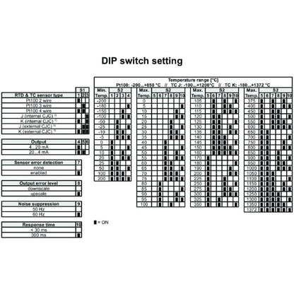 1435610000 - Configurable 4-20 mA Temperature Transducer for PT100 Inputs