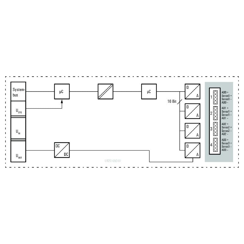 1315700000 - IP20 RTD Remote I/O Module, 4 Inputs, 76mm Deep