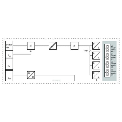 1315700000 - IP20 RTD Remote I/O Module, 4 Inputs, 76mm Deep