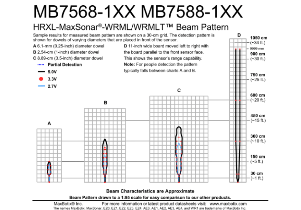 MB7568 SCXL-MaxSonar-WRML