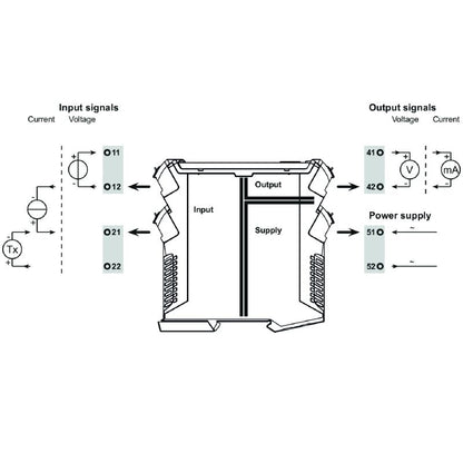 2495700000 - Versatile Analogue Isolating Amplifier with LED Display