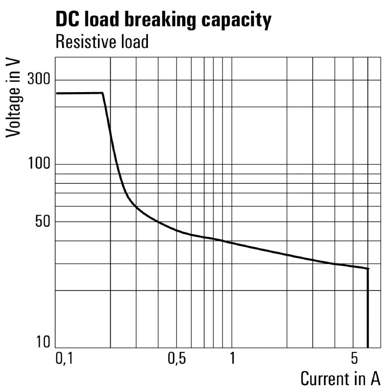 2773970000 - 24V UC Relay Module with 6A Capacity and CO Contact  (Pack of 10)
