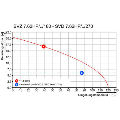 1543320000 - 7.62mm THT Black PCB Connector, 8 Poles, 3.2mm Pins  (Pack of 30)
