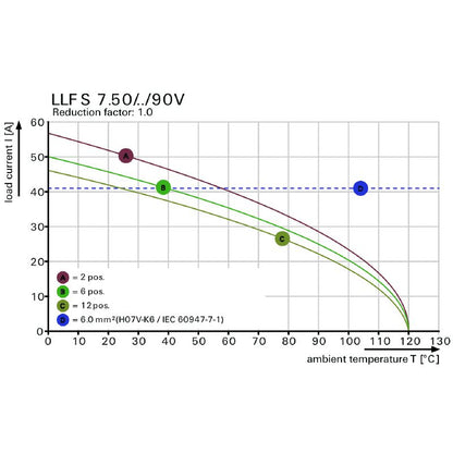 2473010000 - 7.50mm Black PCB Terminal, 3 Poles, 5mm Pin Length  (Pack of 80)