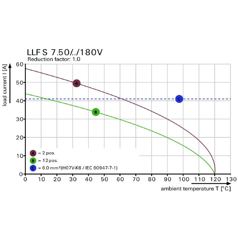 2491650000 - 5-Pole Black Terminal Block for Easy Circuit Connections  (Pack of 50)