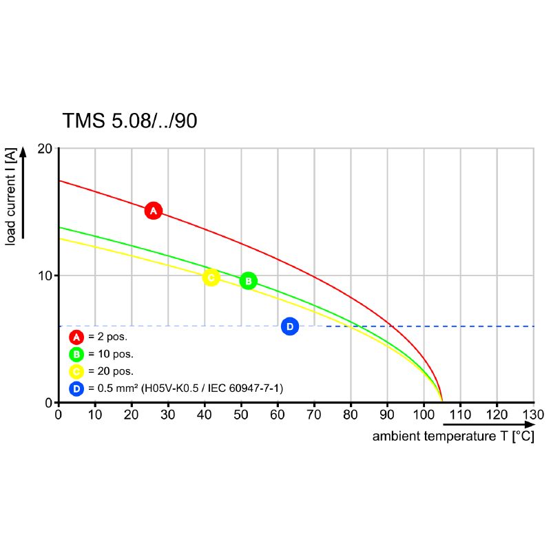 2651370000 - RoHS Compliant 90° Connector, Pale Green, 6.18g  (Pack of 160)