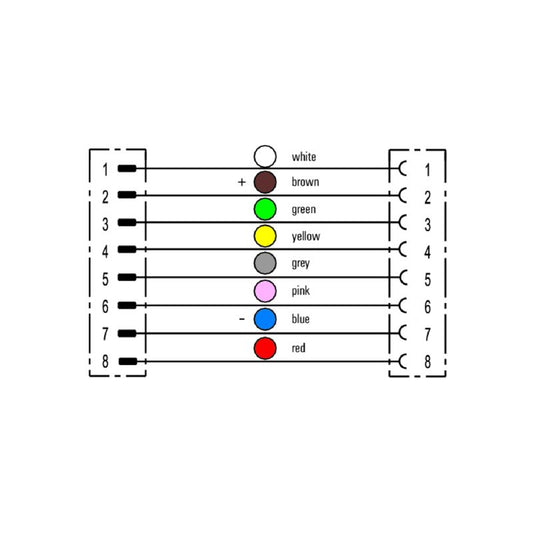 1279441000 - 10m M12 Connecting Line, 8 Poles, PUR Material