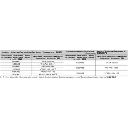 2665740000 - Compact VPCB PV I+II 1000 for Photovoltaic Use, IP20 Rated  (Pack of 20)