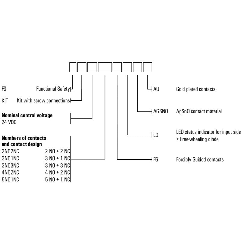 2860020000 - 24VDC Relay Module with 5 NO and 1 NC Contacts
