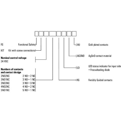 2860020000 - 24VDC Relay Module with 5 NO and 1 NC Contacts