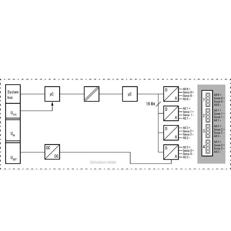 1315730000 - 4-Channel IP20 Analog Output Module for Current/Voltage Signals