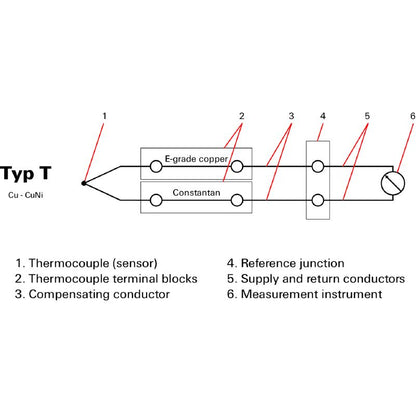1024200000 - Dark Beige Thermocouple Terminal, 2.5 mm², 2 Connections  (Pack of 25)